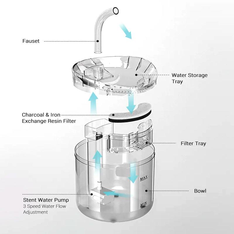Electric Pet Automatic Sensor Water Fountain with AU Plug - Optional FiltersPet Water BowlBravo Pets