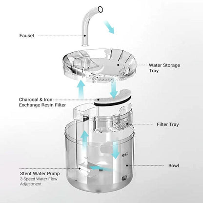 Electric Pet Automatic Sensor Water Fountain with AU Plug - Optional FiltersPet Water BowlBravo Pets